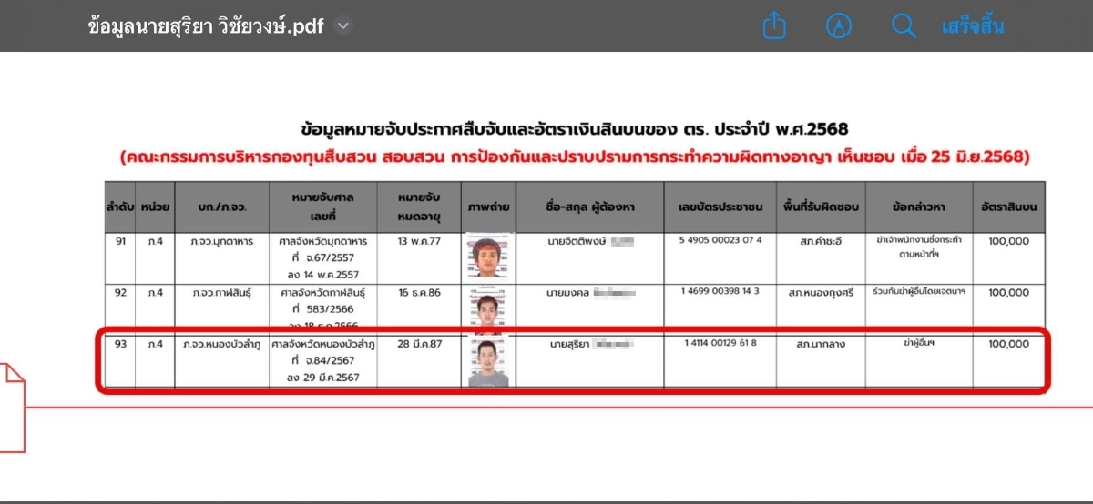 เปิดแผนลับ! จับมือยิงเมีย ตร.ปลอมเป็นสาวสวย ทักแชตจีบ ก่อนนัดเจอ สุดท้ายโดนรวบ