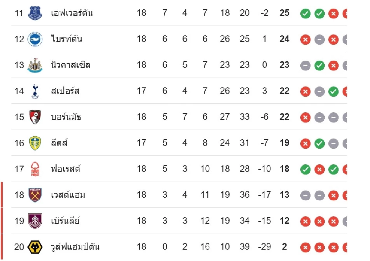 LIVE ลิงค์ดูบอลสด "คริสตัล พาเลซ พบ สเปอร์ส" พรีเมียร์ลีก อังกฤษ 23.30 น.