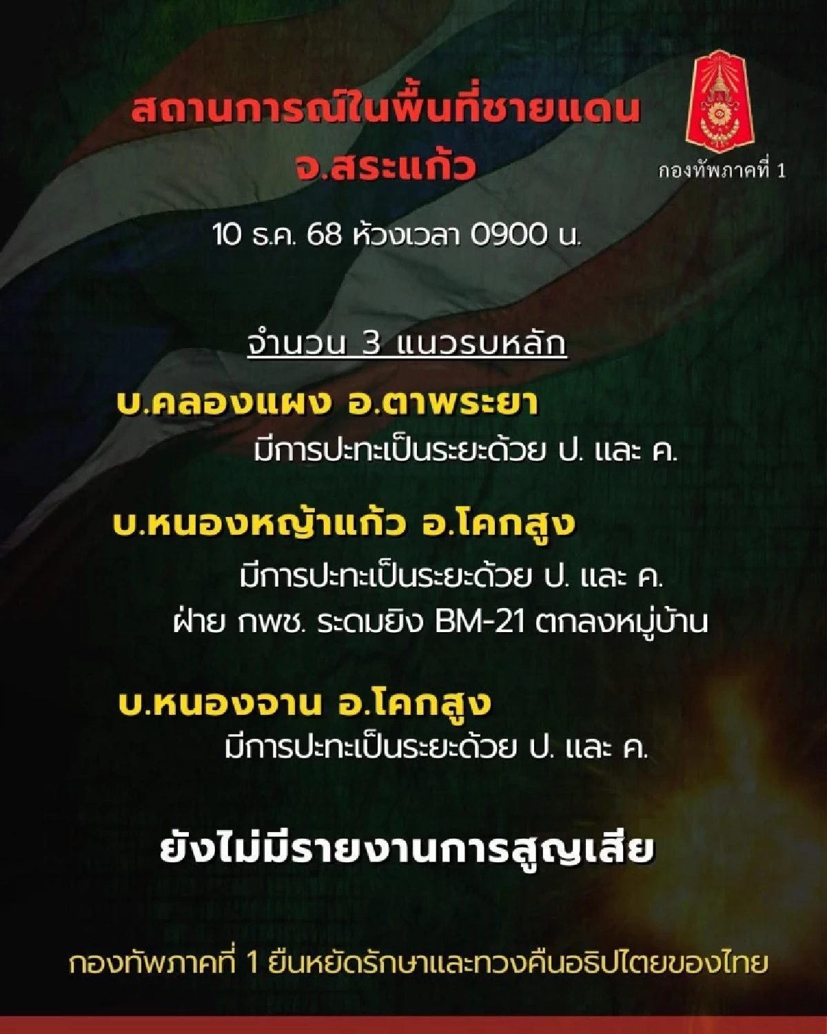 เช้านี้ชายแดนสระแก้ว ปะทะ 3 จุด ในพื้นที่กองทัพภาคที่ 1