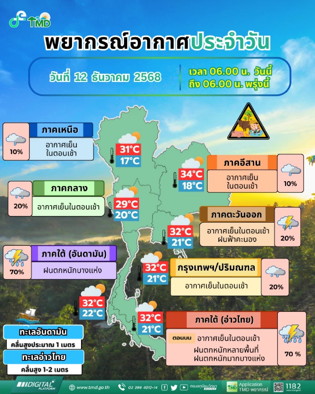 กรมอุตุฯ เตือน 7 จังหวัดภาคใต้เผชิญฝนหนัก คลื่นสูง 2 เมตร