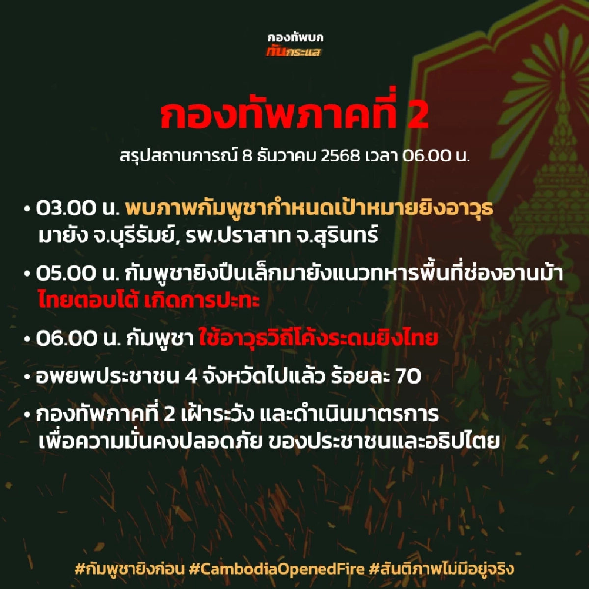 กัมพูชาเปิดฉากยิง ไทยสูญเสียทหาร 1 นาย กองทัพโต้กลับส่ง F-16 ทิ้งไข่คลังอาวุธ