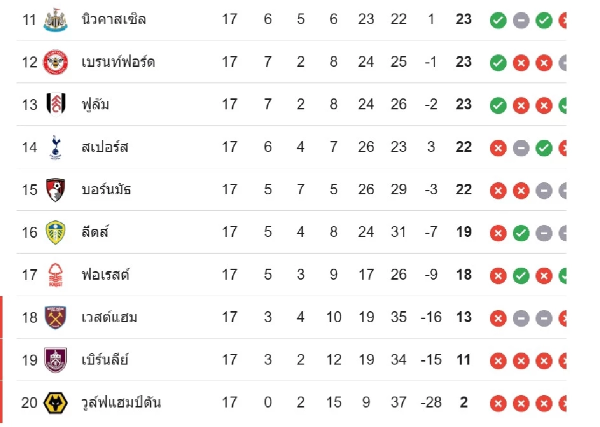 LIVE ลิงค์ดูบอลสด "แมนฯ ยูไนเต็ด พบ นิวคาสเซิล" บ็อกซิ่ง เดย์ 03.00 น.