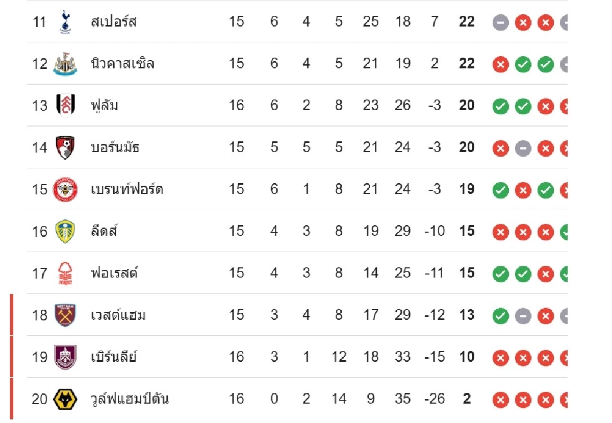 LIVE ดูบอลสด "คริสตัล พาเลซ พบ แมนซิตี้" พรีเมียร์ลีก อังกฤษ 21.00 น.
