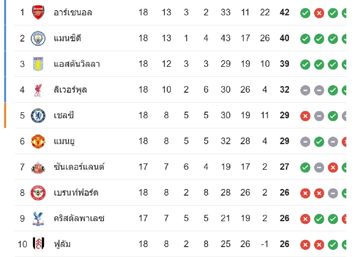 LIVE ลิงค์ดูบอลสด "คริสตัล พาเลซ พบ สเปอร์ส" พรีเมียร์ลีก อังกฤษ 23.30 น.