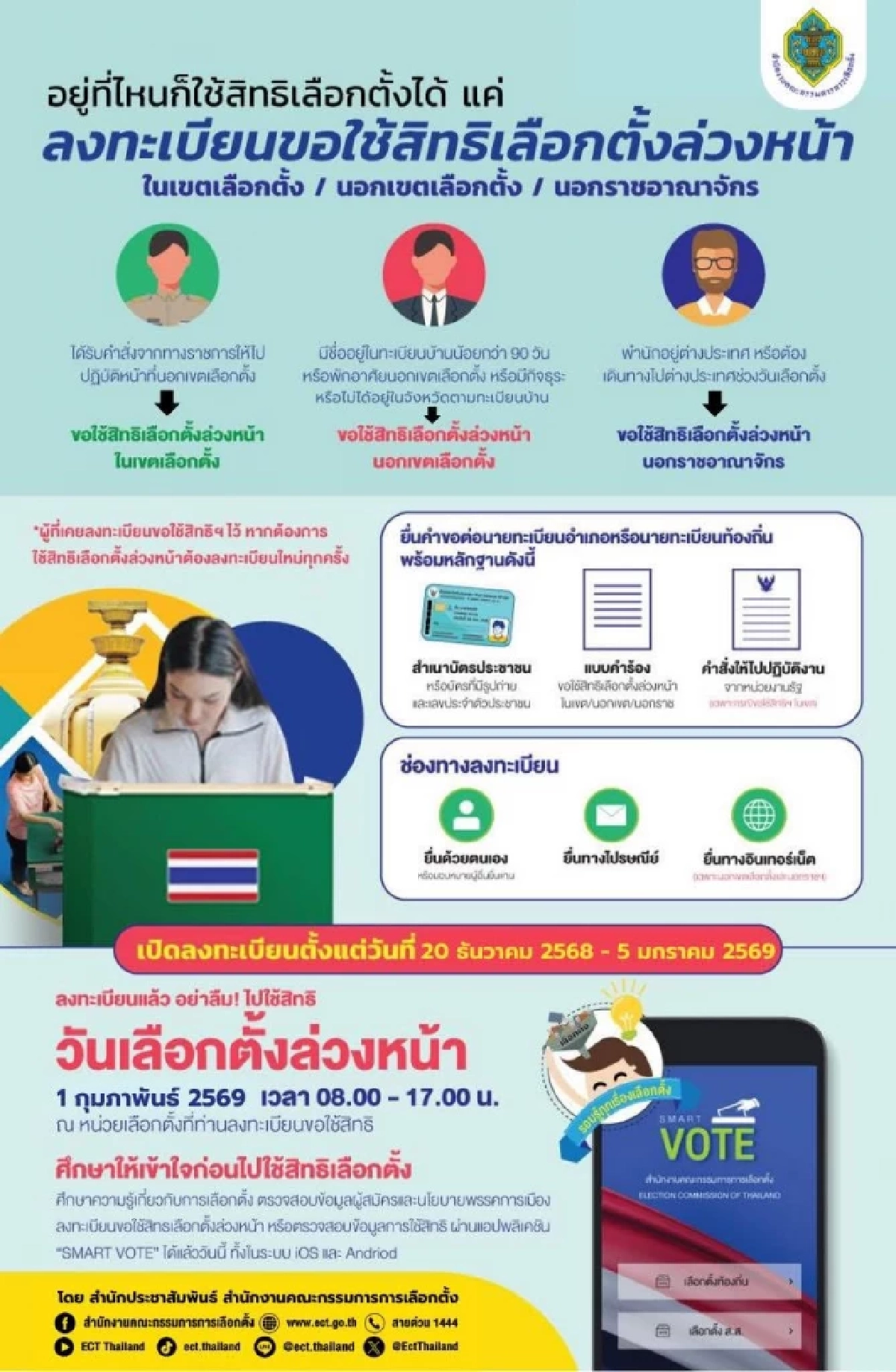 "เลือกตั้ง 2569" อัปเดต วิธีลงทะเบียน เลือกตั้งล่วงหน้า 3 ช่องทาง