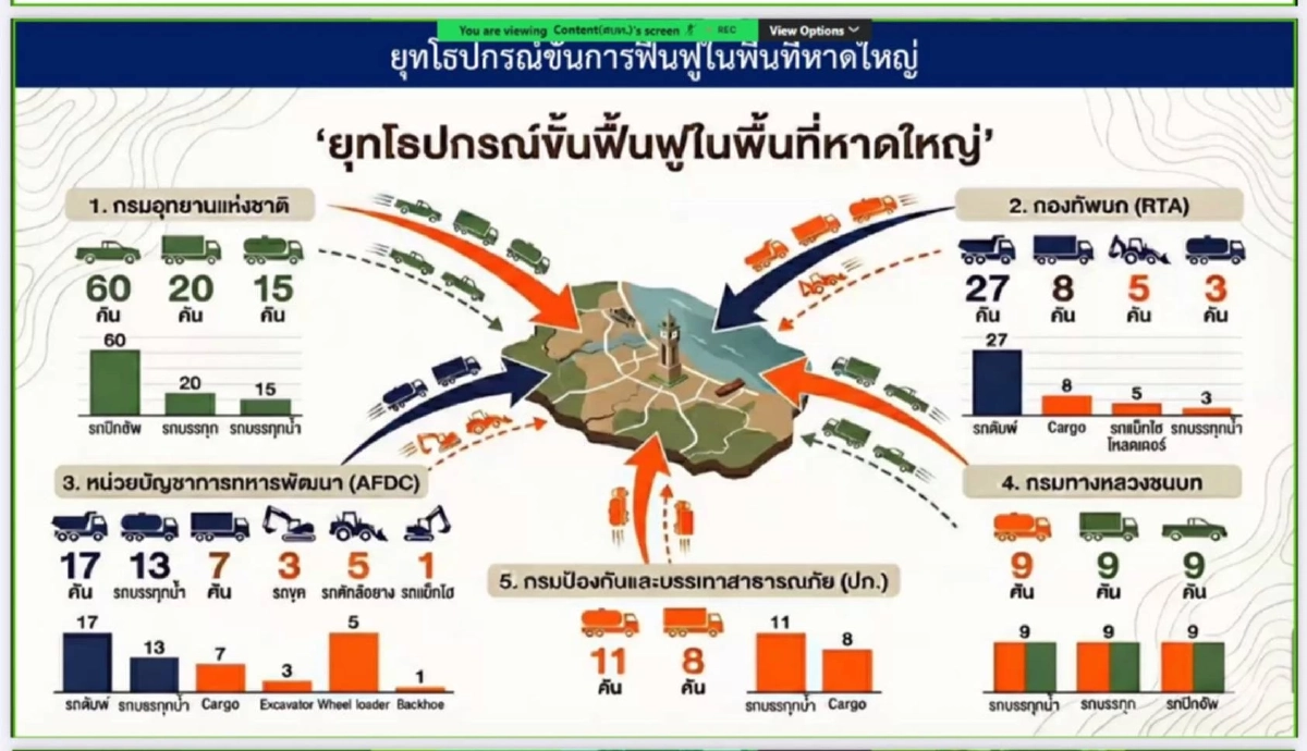 รัฐจ่ายเยียวยาน้ำท่วมแล้ว 233 ล้าน วันนี้โอนเพิ่มเกือบแสนครัวเรือน
