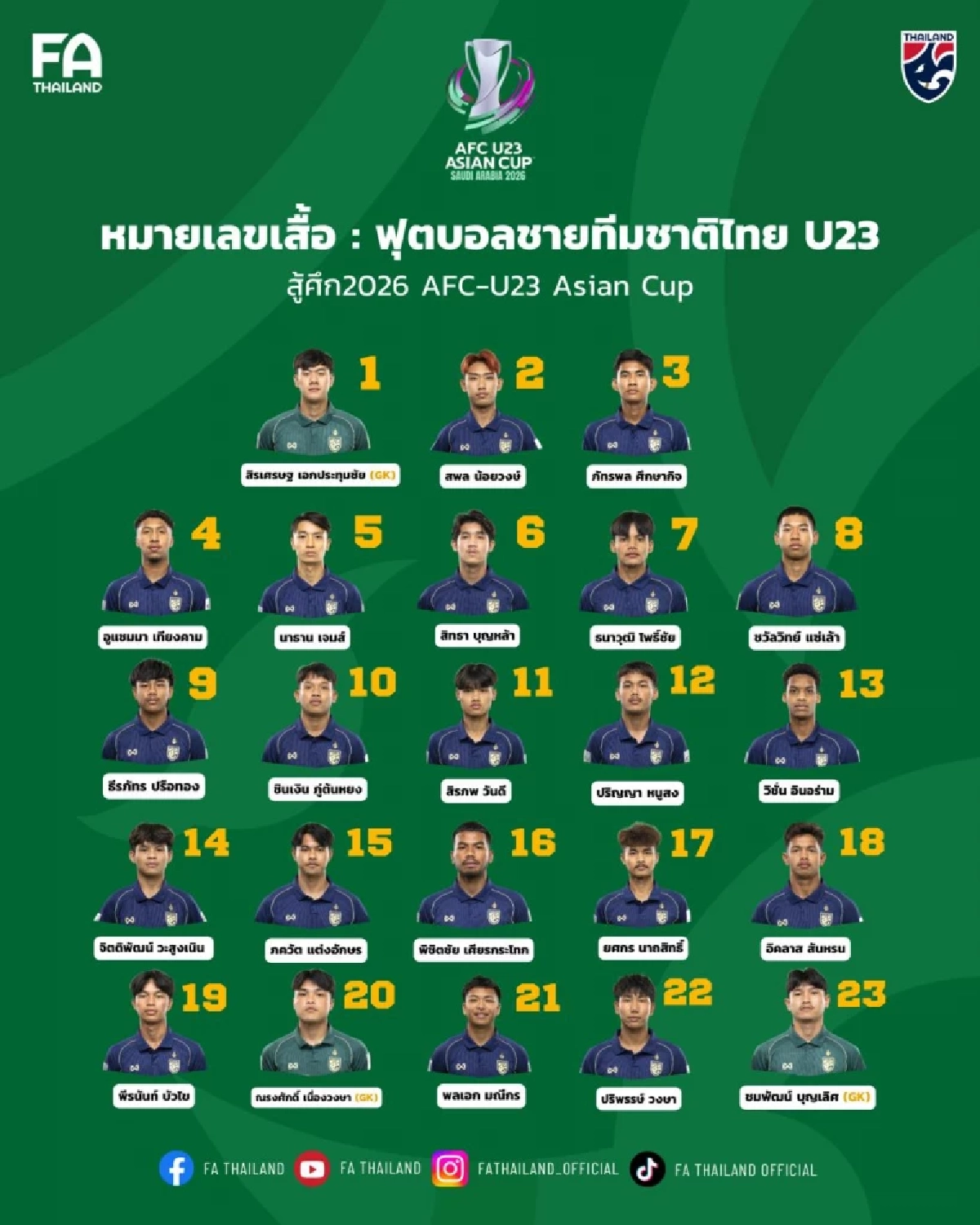 LIVE ดูบอลสด "ออสเตรเลีย พบ ทีมชาติไทย" ฟุตบอล U23 ชิงแชมป์เอเชีย 2026