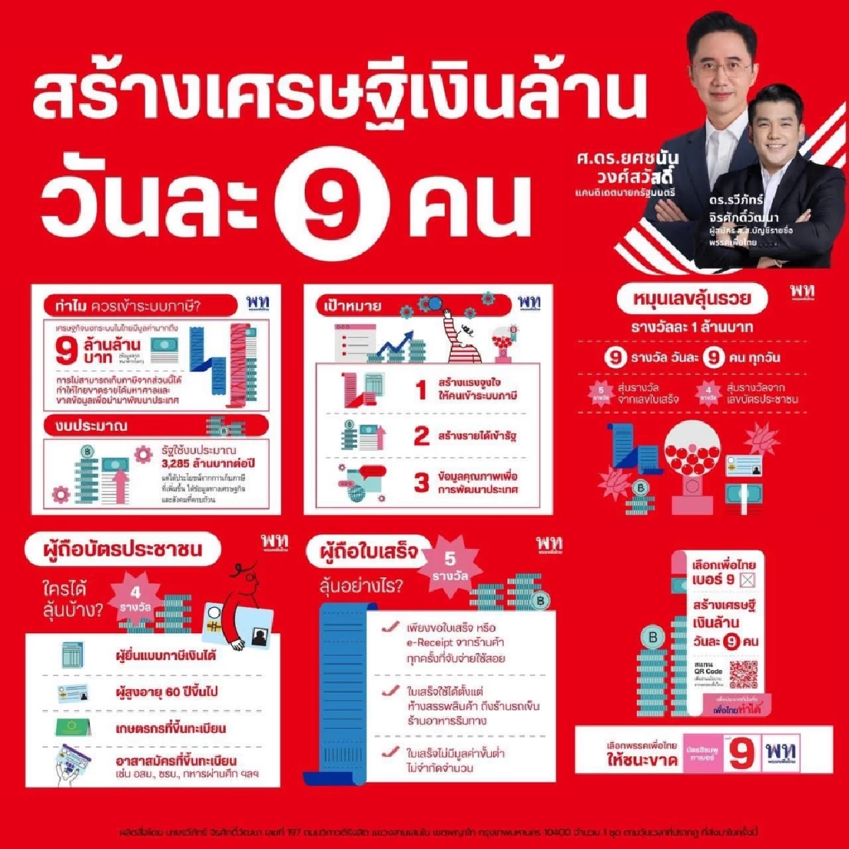 เจาะนโยบายพรรคเพื่อไทย  "สร้างเศรษฐีเงินล้านวันละ 9 คน"