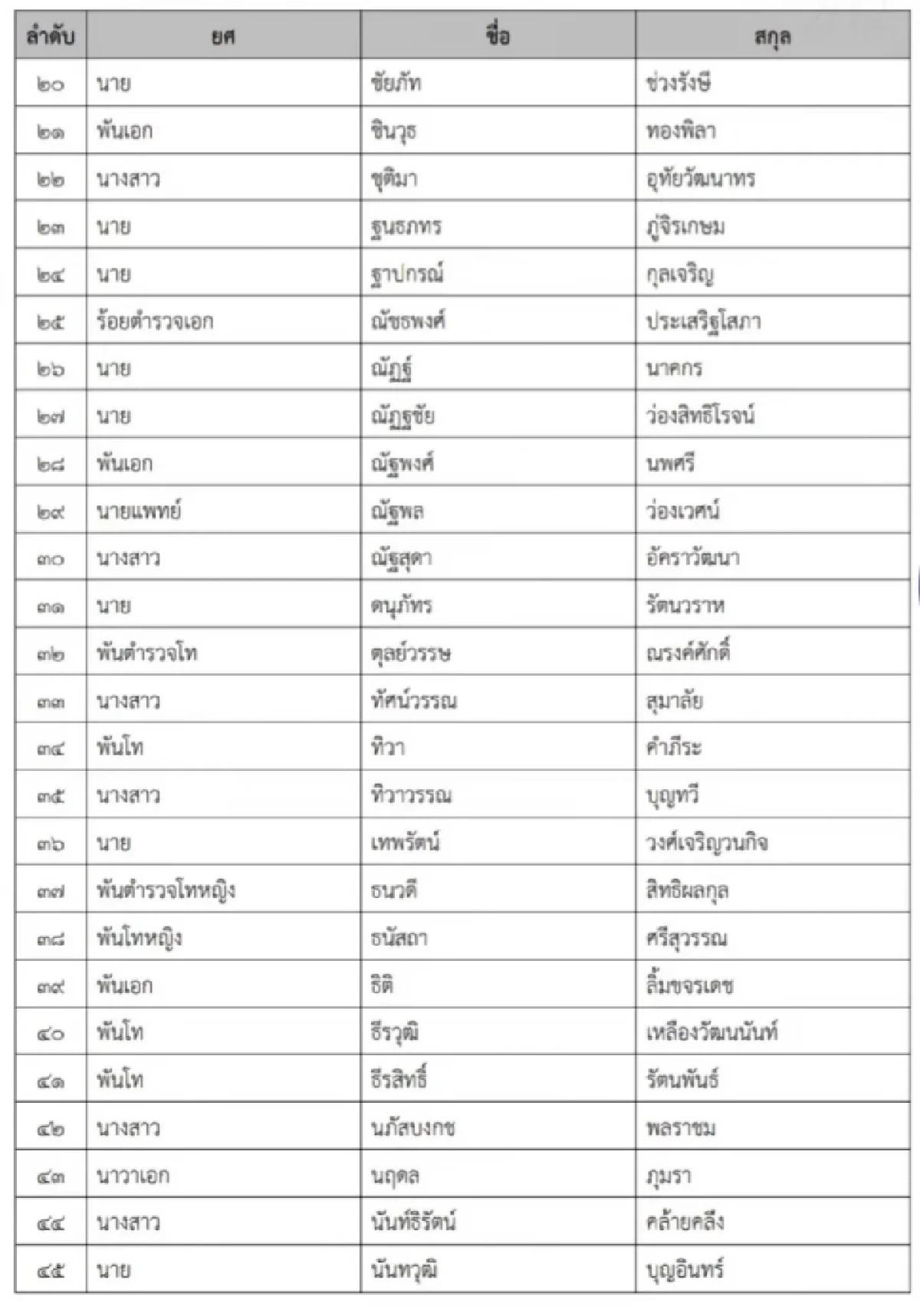 เปิดชื่อ 'มินิ วปอ.รุ่น 3' รวมตัวระดับบิ๊ก - ทายาทบ้านใหญ่ - CEO สงครามส่งด่วน