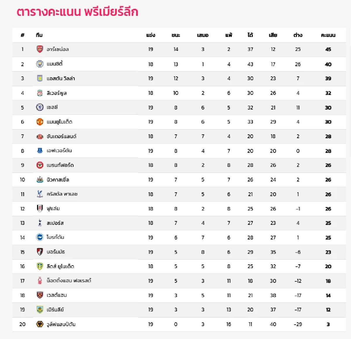 LIVE ลิงค์ดูบอลสด "ลิเวอร์พูล พบ ลีดส์ ยูไนเต็ด" พรีเมียร์ลีก อังกฤษ 00.30 น.