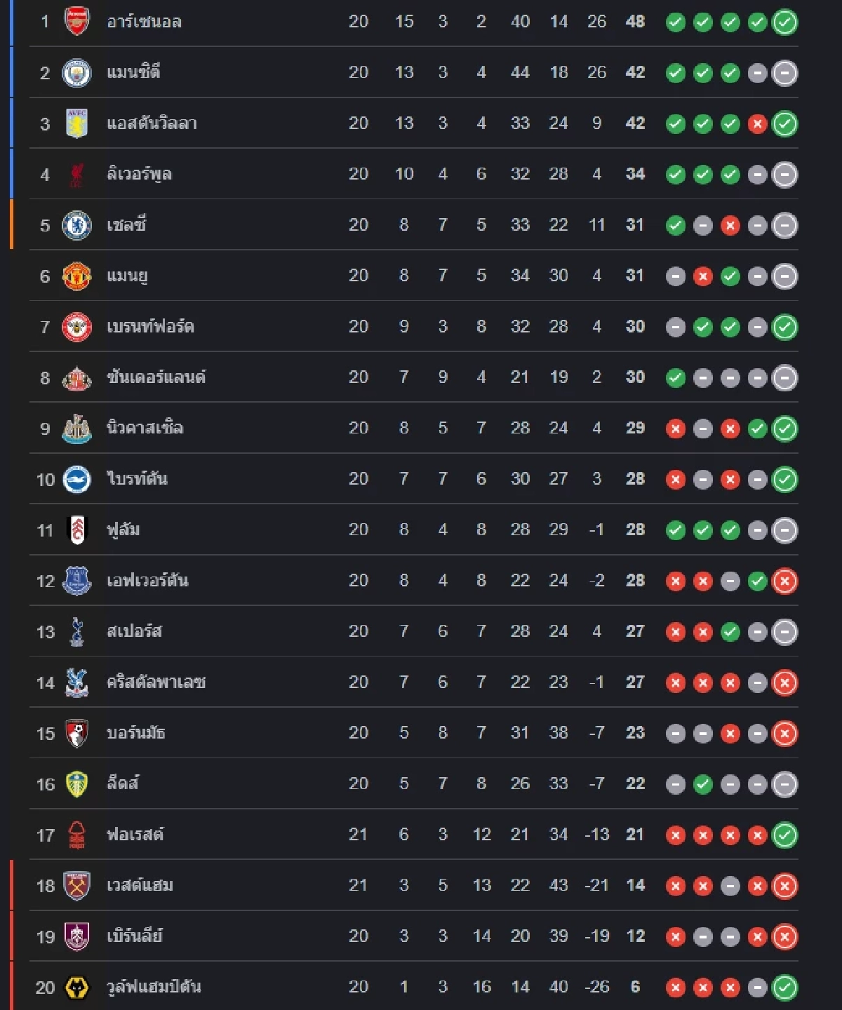 LIVE ถ่ายทอดสด "ฟูแล่ม พบ เชลซี" ลิงค์ดูบอลสด พรีเมียร์ลีก อังกฤษ 02.30 น.