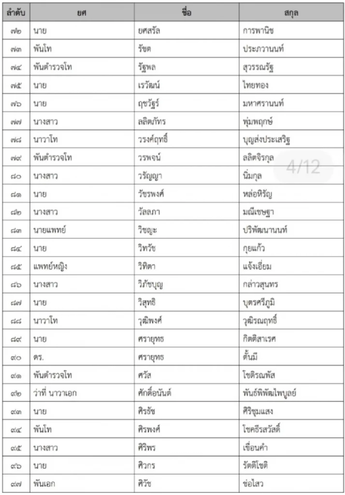 เปิดชื่อ 'มินิ วปอ.รุ่น 3' รวมตัวระดับบิ๊ก - ทายาทบ้านใหญ่ - CEO สงครามส่งด่วน