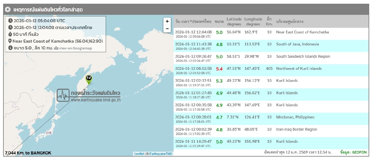 "แผ่นดินไหว" 12 ม.ค. 69 "ไทยใกล้จุดสั่นไหว"เช้านี้ สถานการณ์โลกเขย่าแรง