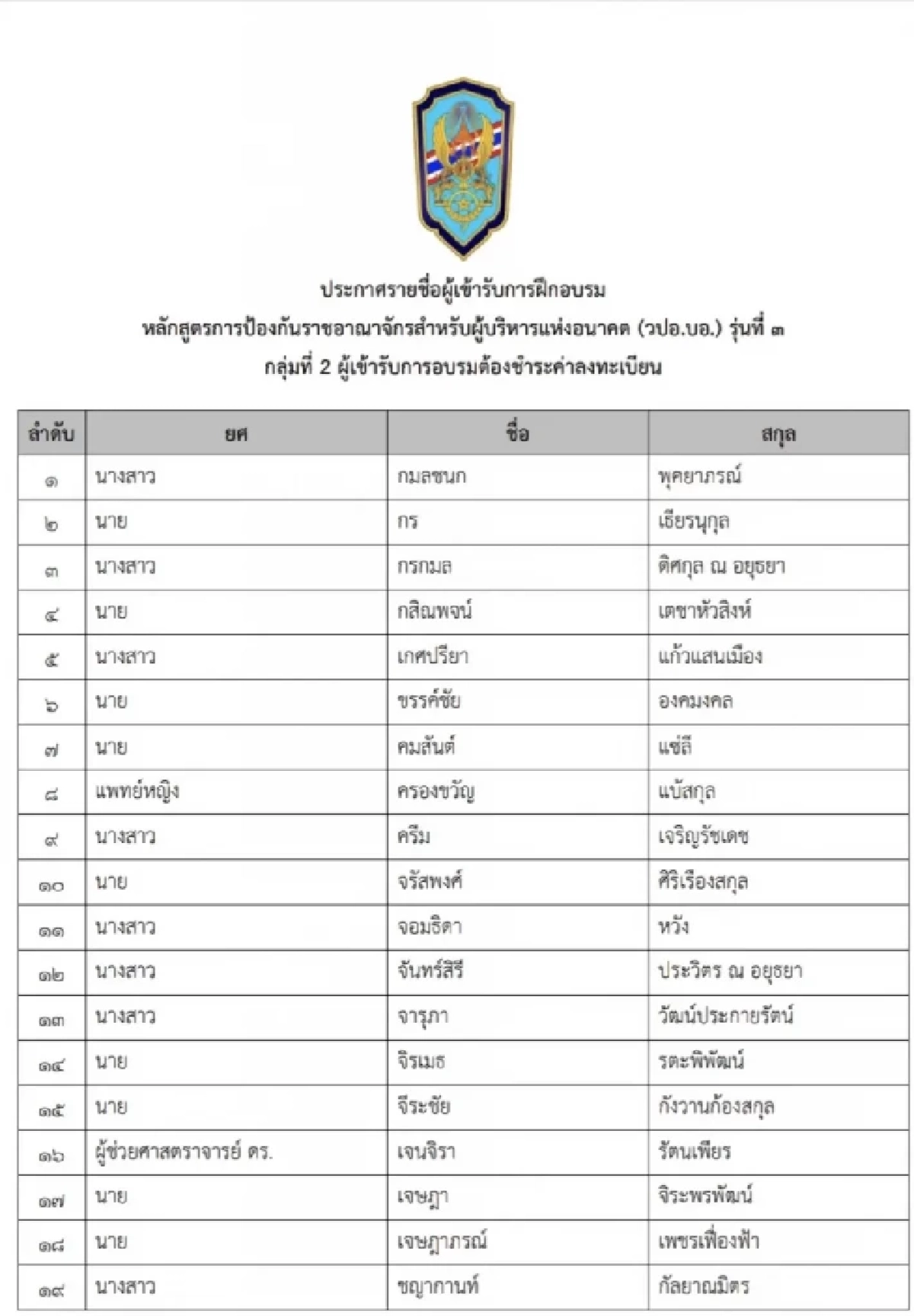 เปิดชื่อ 'มินิ วปอ.รุ่น 3' รวมตัวระดับบิ๊ก - ทายาทบ้านใหญ่ - CEO สงครามส่งด่วน