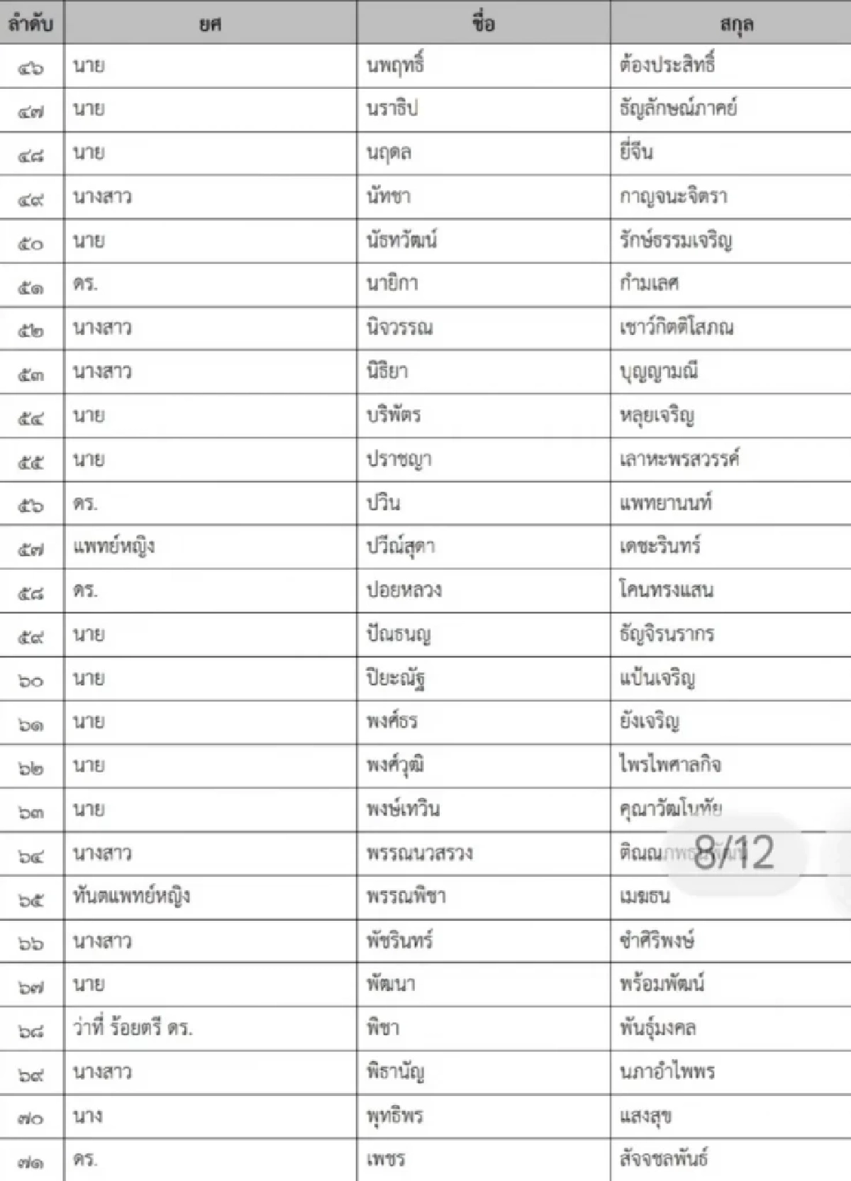 เปิดชื่อ 'มินิ วปอ.รุ่น 3' รวมตัวระดับบิ๊ก - ทายาทบ้านใหญ่ - CEO สงครามส่งด่วน