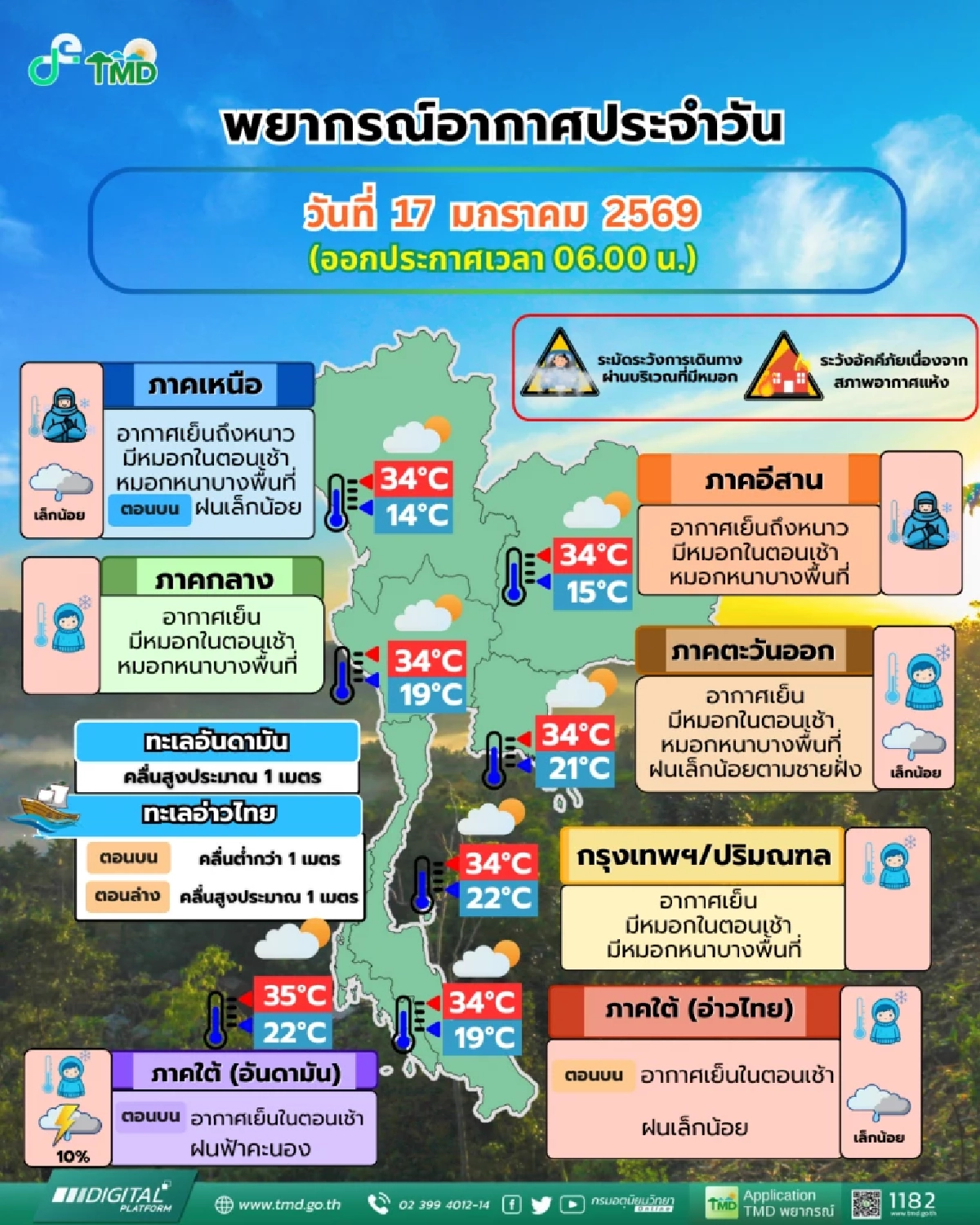 "พยากรณ์อากาศ วันนี้" 17 ม.ค. 69  ระวังอันตราย เจอความกดอากาศสูงอีก?