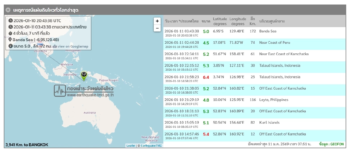 "แผ่นดินไหว" 11 ม.ค. 69 "ไทยใกล้จุดสั่นไหว"เช้านี้ สถานการณ์โลกเขย่าแรง