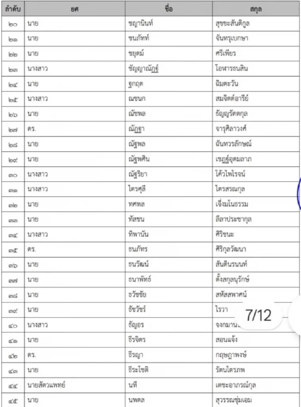 เปิดชื่อ 'มินิ วปอ.รุ่น 3' รวมตัวระดับบิ๊ก - ทายาทบ้านใหญ่ - CEO สงครามส่งด่วน
