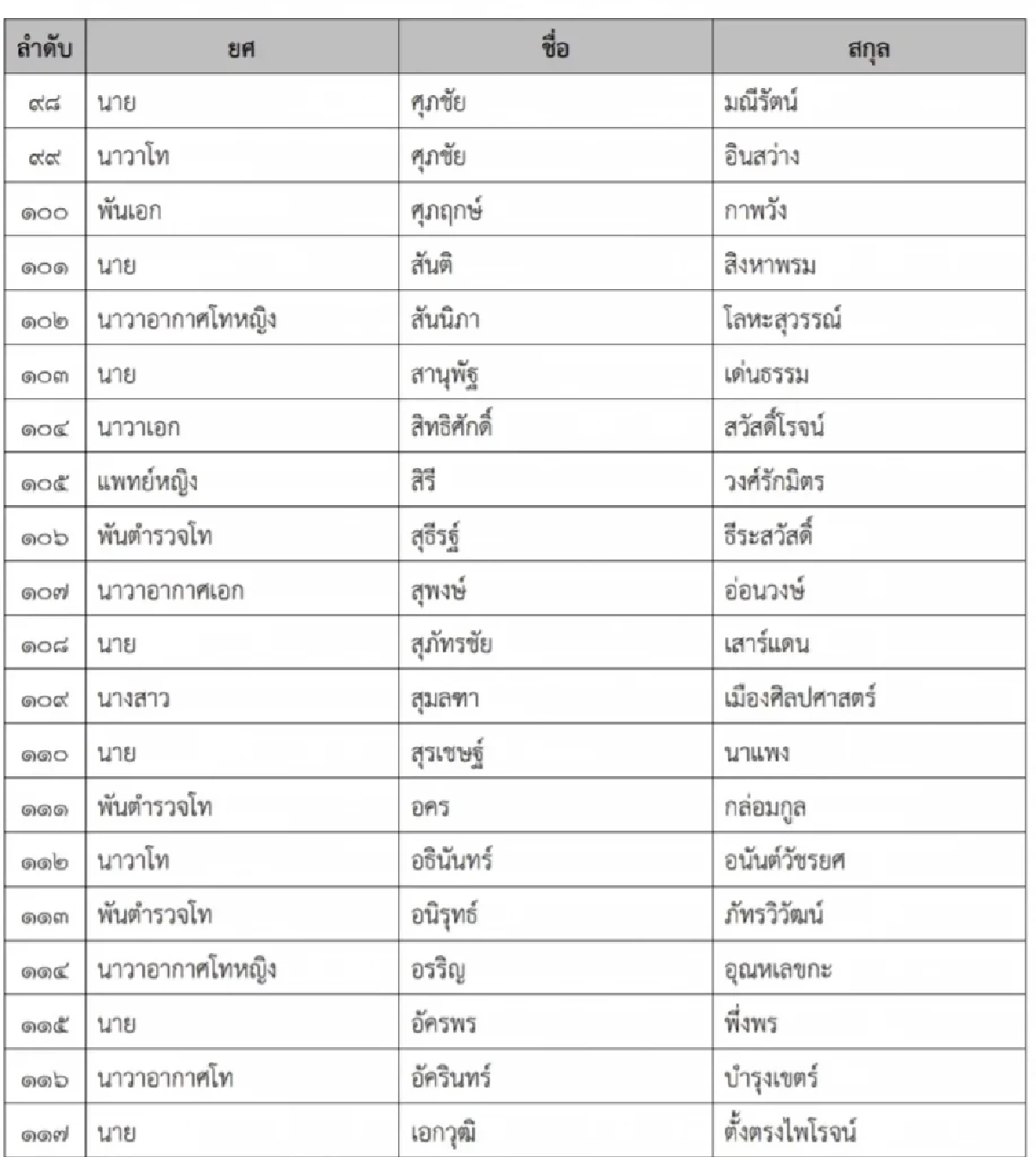 เปิดชื่อ 'มินิ วปอ.รุ่น 3' รวมตัวระดับบิ๊ก - ทายาทบ้านใหญ่ - CEO สงครามส่งด่วน