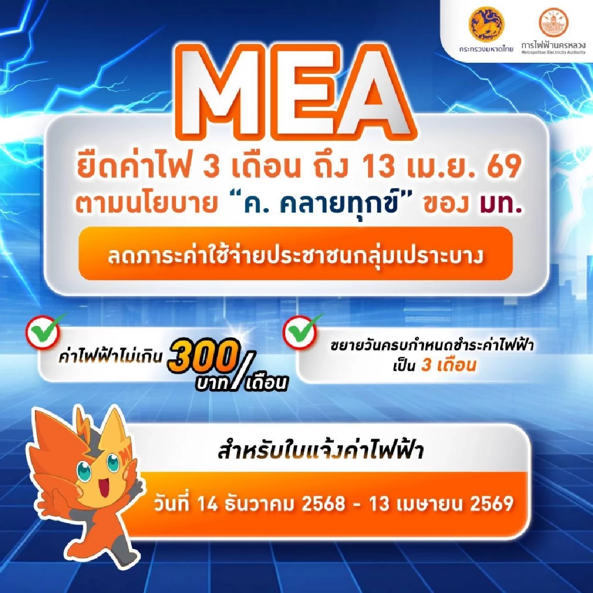 MEA ยืดค่าไฟ 3 เดือน ถึง 13 เม.ย. 69 ตามนโยบาย “ค. คลายทุกข์” ของ มท. ลดภาระค่าใช้จ่ายประชาชนกลุ่มเปราะบาง
