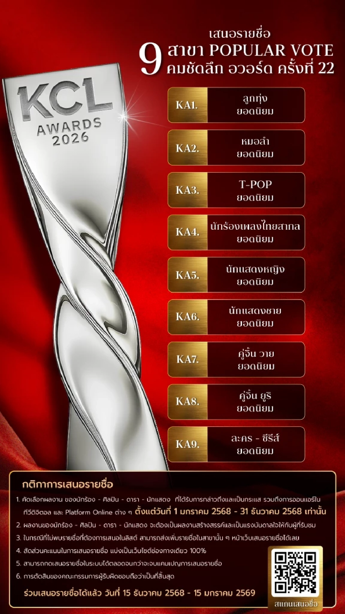 'เปิดชื่อ คนบันเทิง' วันนี้ 3 ธ.ค. TOP5 คนถูกเสนอแรง มีใครบ้าง คมชัดลึก 22