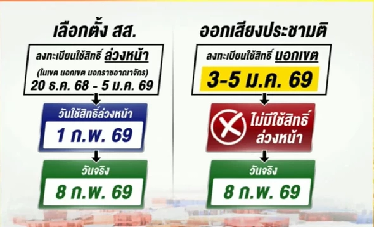 เริ่มถก "เลือกตั้งปี 2569 ล่วงหน้า - ประชามติ" สรุปต้องทำยังไง เสียเวลากี่วัน?