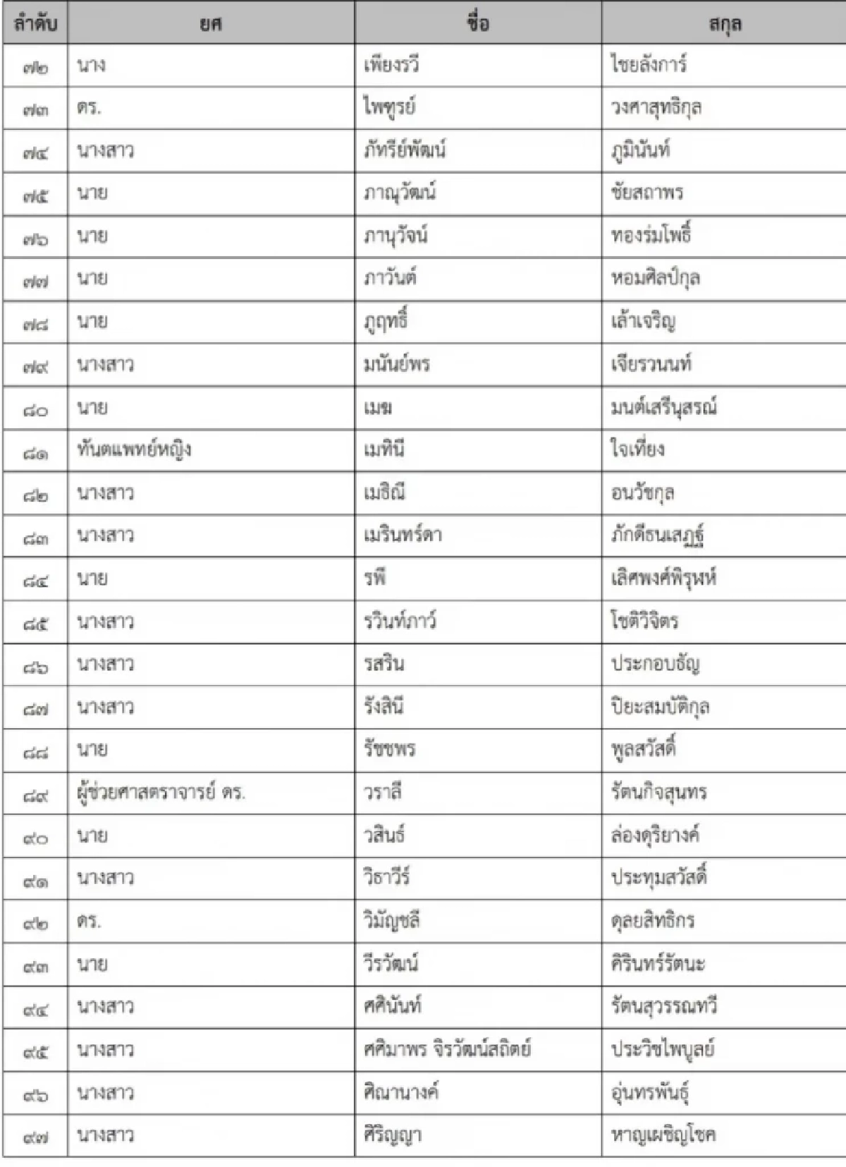 เปิดชื่อ 'มินิ วปอ.รุ่น 3' รวมตัวระดับบิ๊ก - ทายาทบ้านใหญ่ - CEO สงครามส่งด่วน