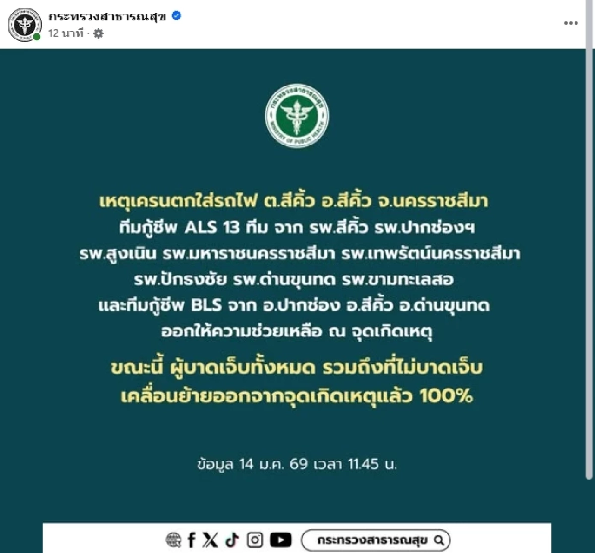 กระทรวงสาธารณสุข อัปเดตเหตุ "เครนตกใส่รถไฟ" ที่สีคิ้ว ล่าสุด