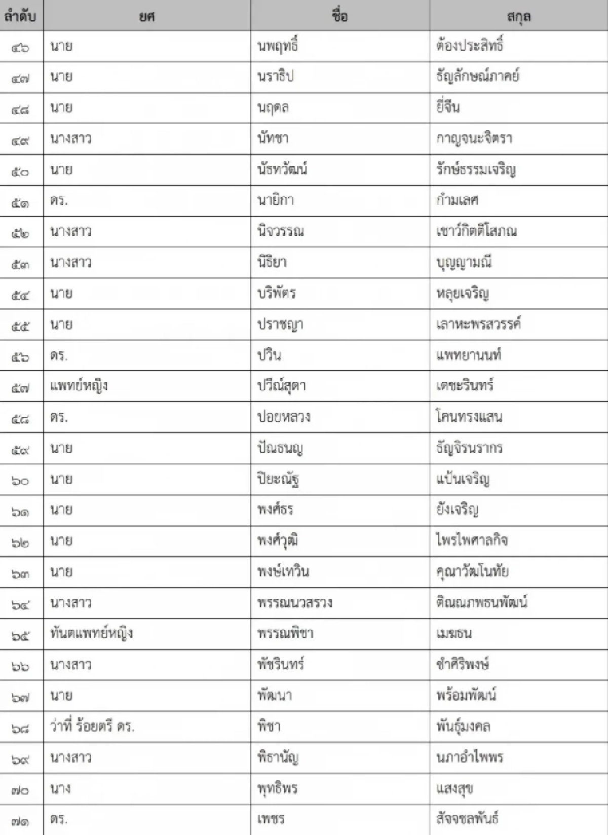 เปิดชื่อ 'มินิ วปอ.รุ่น 3' รวมตัวระดับบิ๊ก - ทายาทบ้านใหญ่ - CEO สงครามส่งด่วน