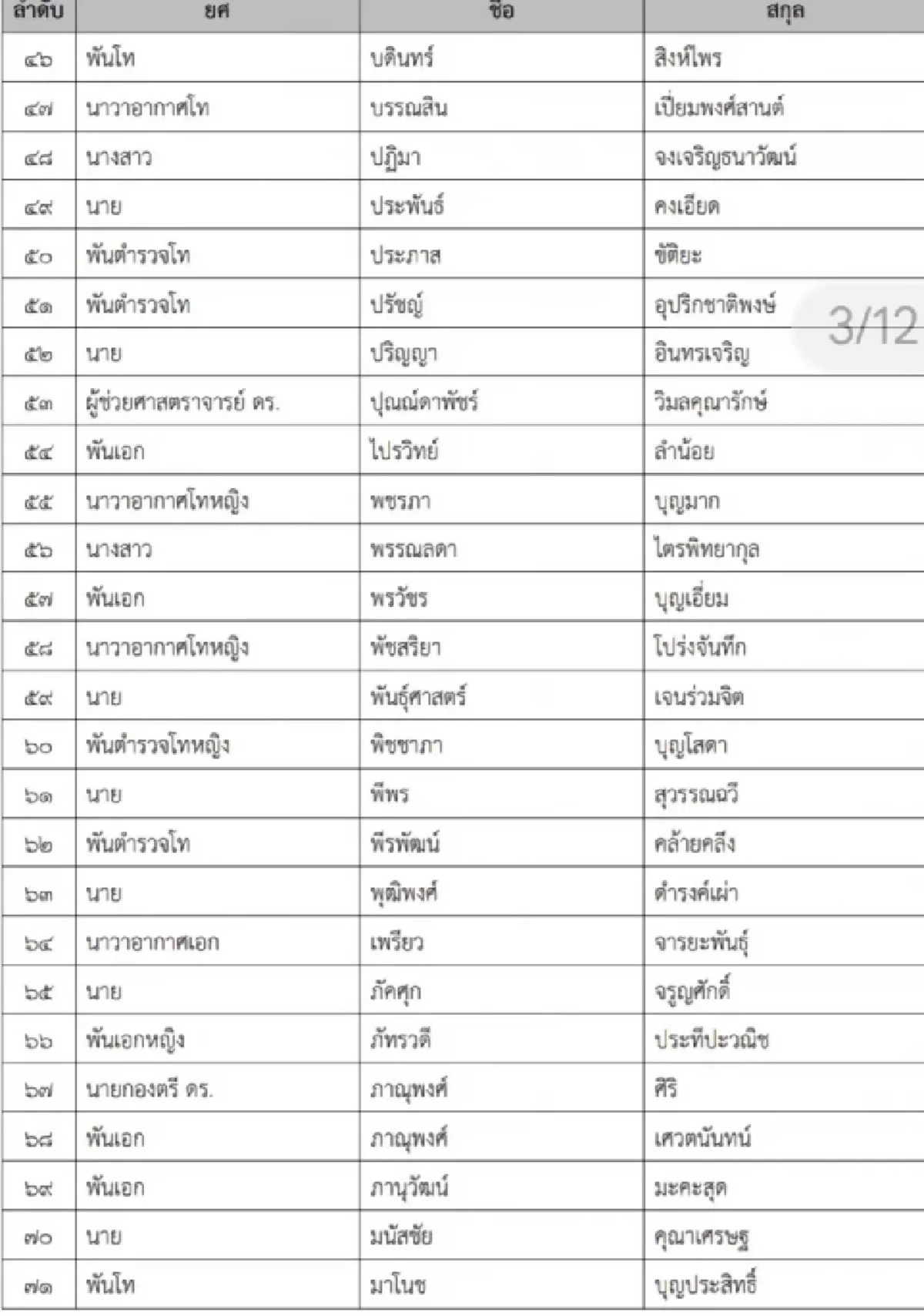 เปิดชื่อ 'มินิ วปอ.รุ่น 3' รวมตัวระดับบิ๊ก - ทายาทบ้านใหญ่ - CEO สงครามส่งด่วน