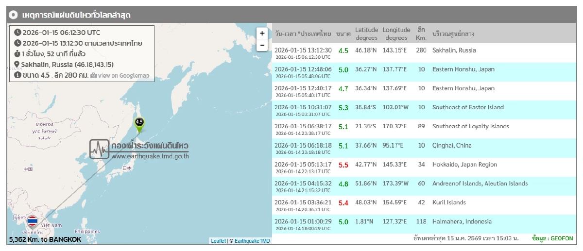 "แผ่นดินไหว" 15 ม.ค. 69 "ไทยภาคอีสาน" ใกล้จุดไหว สถานการณ์โลกแรง