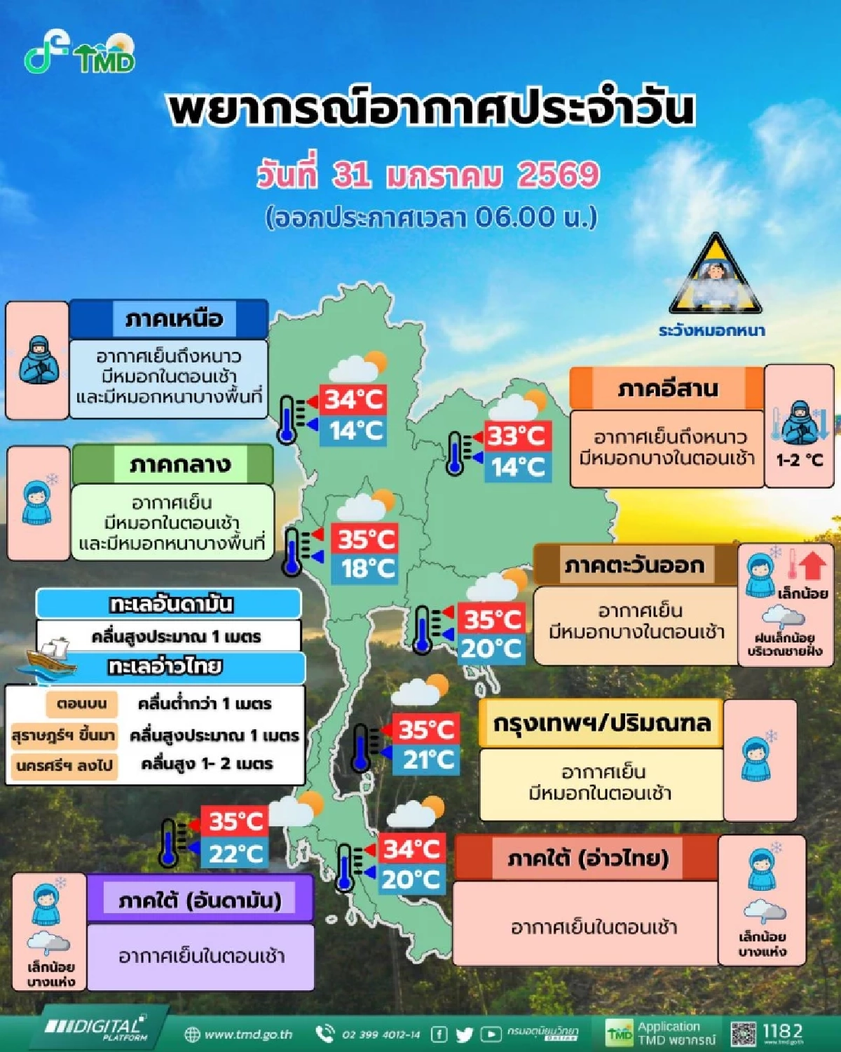 อากาศวันนี้ ฝุ่นละอองยังไม่ดี พร้อมอัปเดตอากาศ 7 วันข้างหน้า