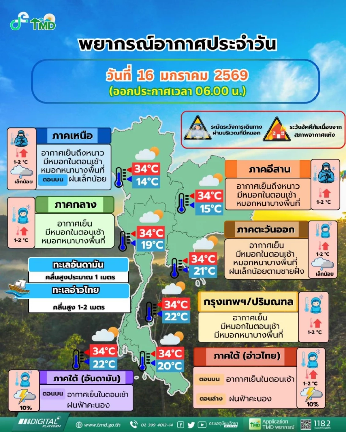 พยากรณ์อากาศวันนี้ 16 ม.ค. 69  อากาศอุ่นขึ้น แต่ยังหนาว มีหมอกหนาบางพื้นที่