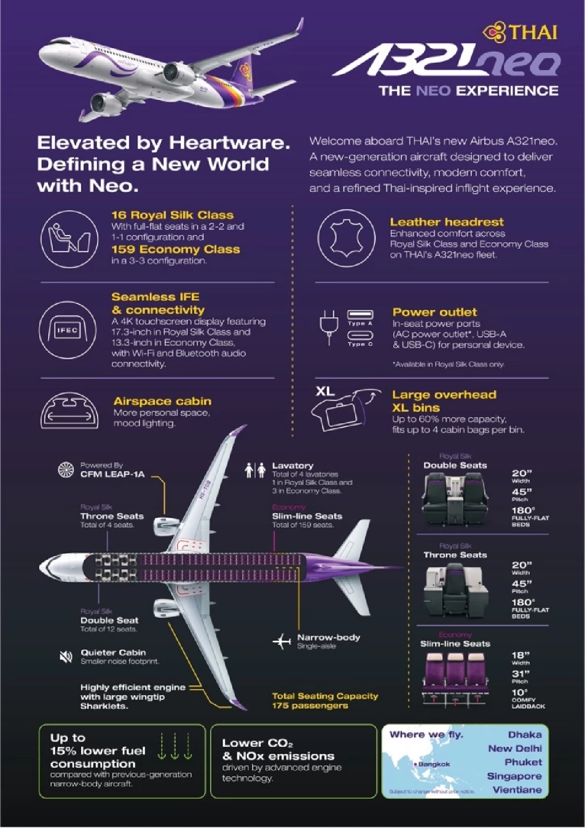 แลนดิ้งแล้ว! เจาะลึก Airbus A321neo การบินไทย ลำเล็กแต่ฟีเจอร์ใหญ่