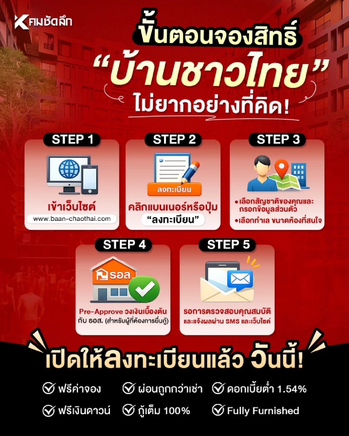 ‘บ้านชาวไทย’ ปลดล็อกเป็นเจ้าของบ้านหลักล้าน ลงทะเบียนด่วน!