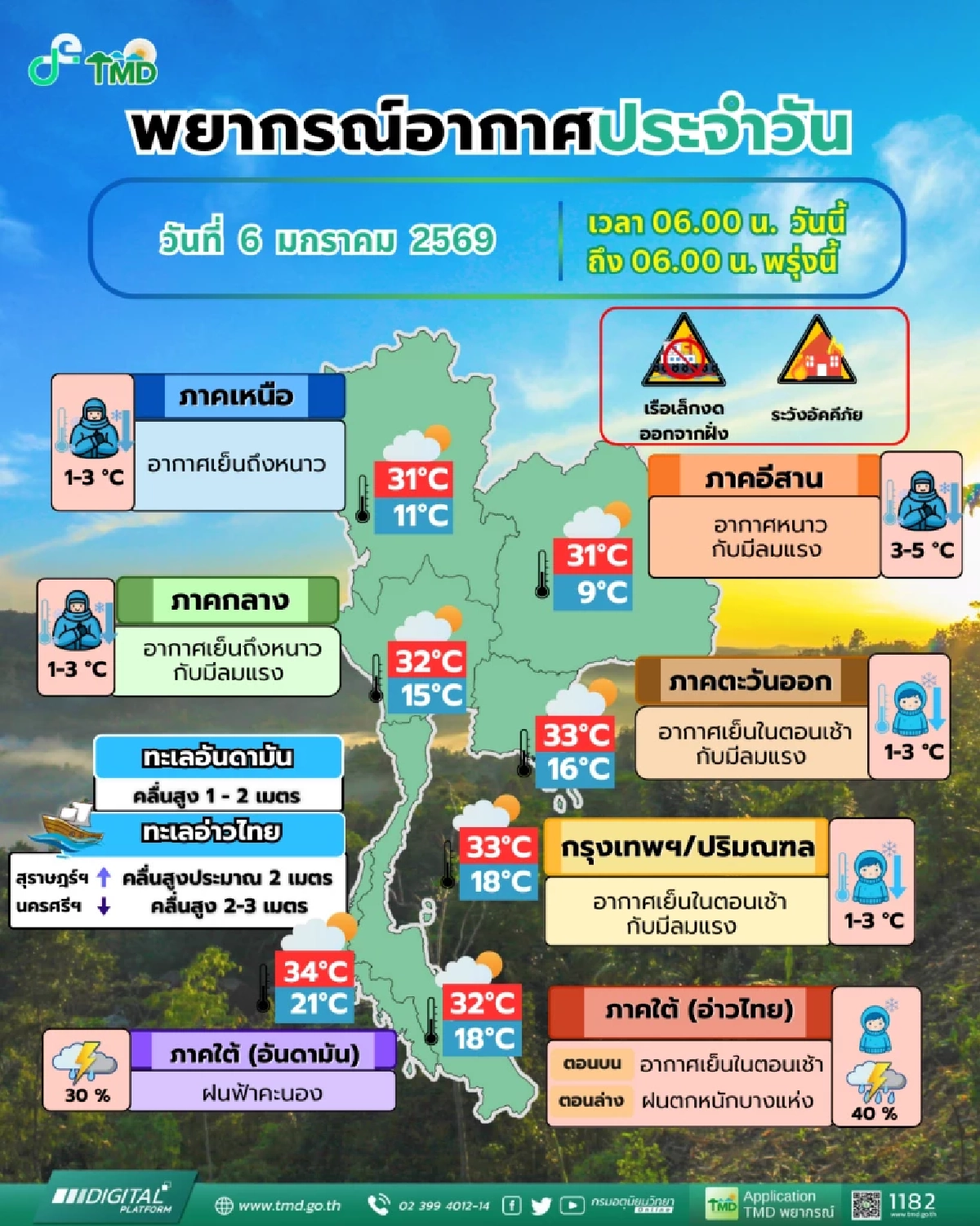 เช็กพิกัด ภาคใต้ฝนตกหนัก 5 จังหวัด ส่วนภาคอื่นๆหนาวเย็นลงทั่วไทย