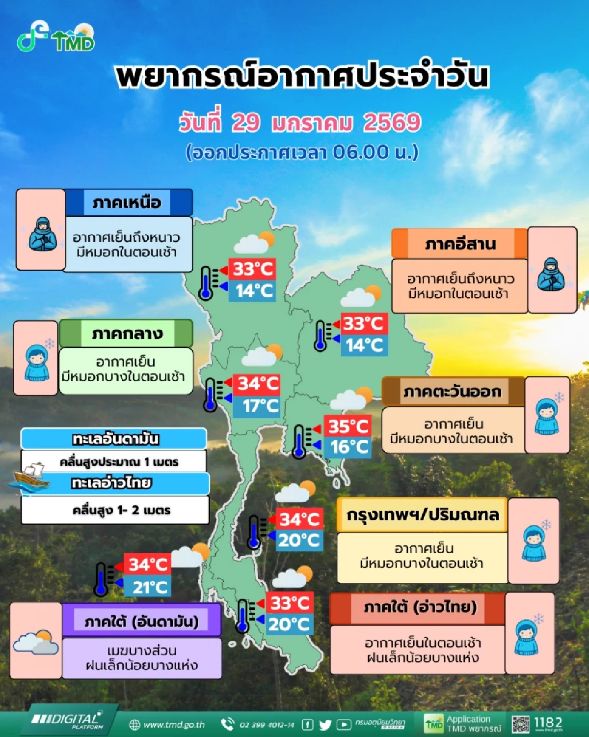 สภาพอากาศวันนี้ 29 ม.ค. 69 เช้าหนาว-หมอกบาง ระวังฝุ่น PM 2.5 สะสมสูง