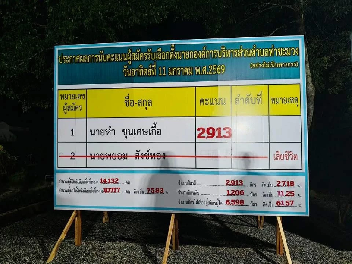 เลขา กกต. เคลียร์ชัด "อบต.ท่าชะมวง" จ.สงขลา ต้องจัดเลือกตั้งใหม่