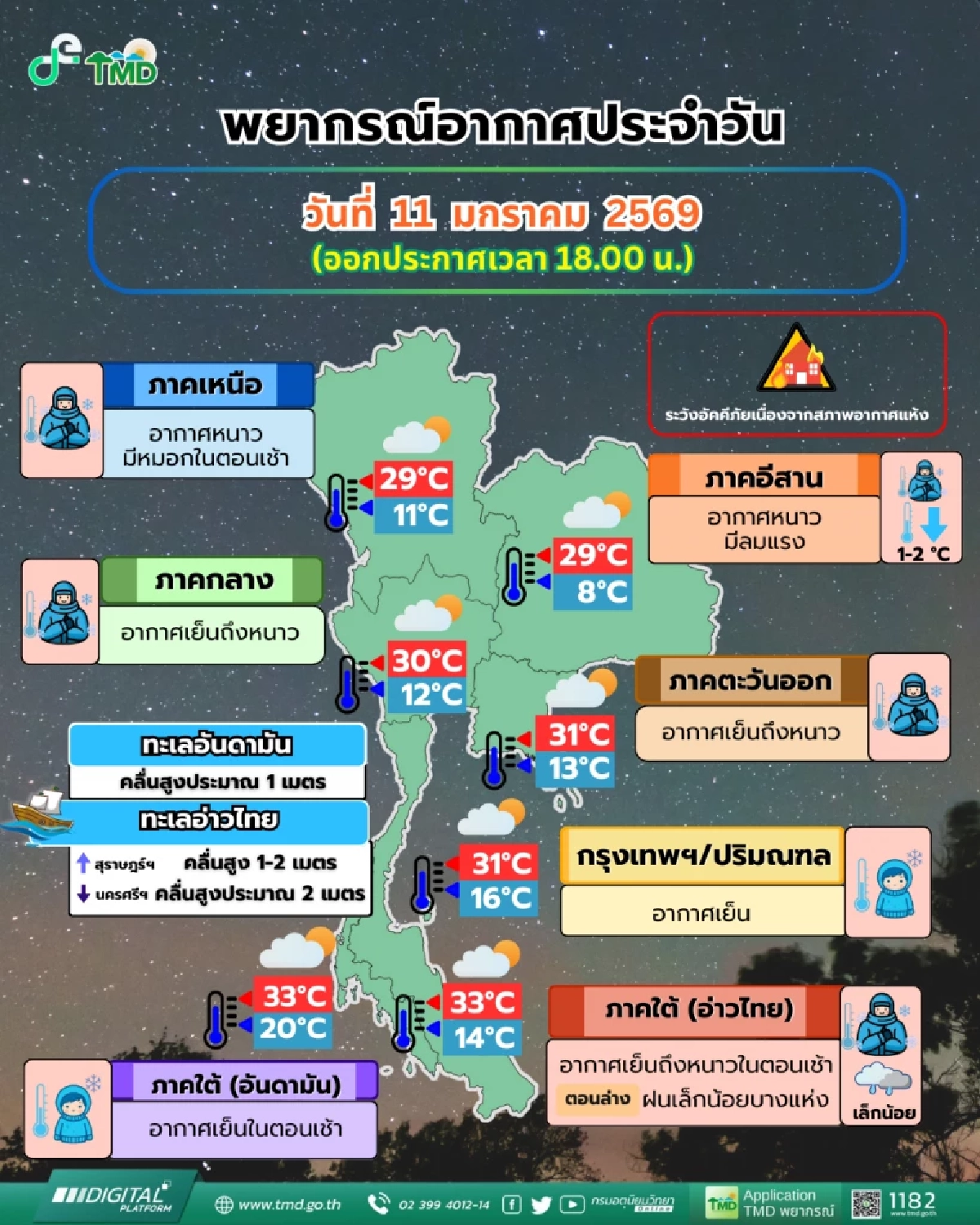 กรมอุตุฯ เผย สภาพอากาศ 11-12 ม.ค. 69 เหนือ-อีสาน หนาวต่อเนื่อง