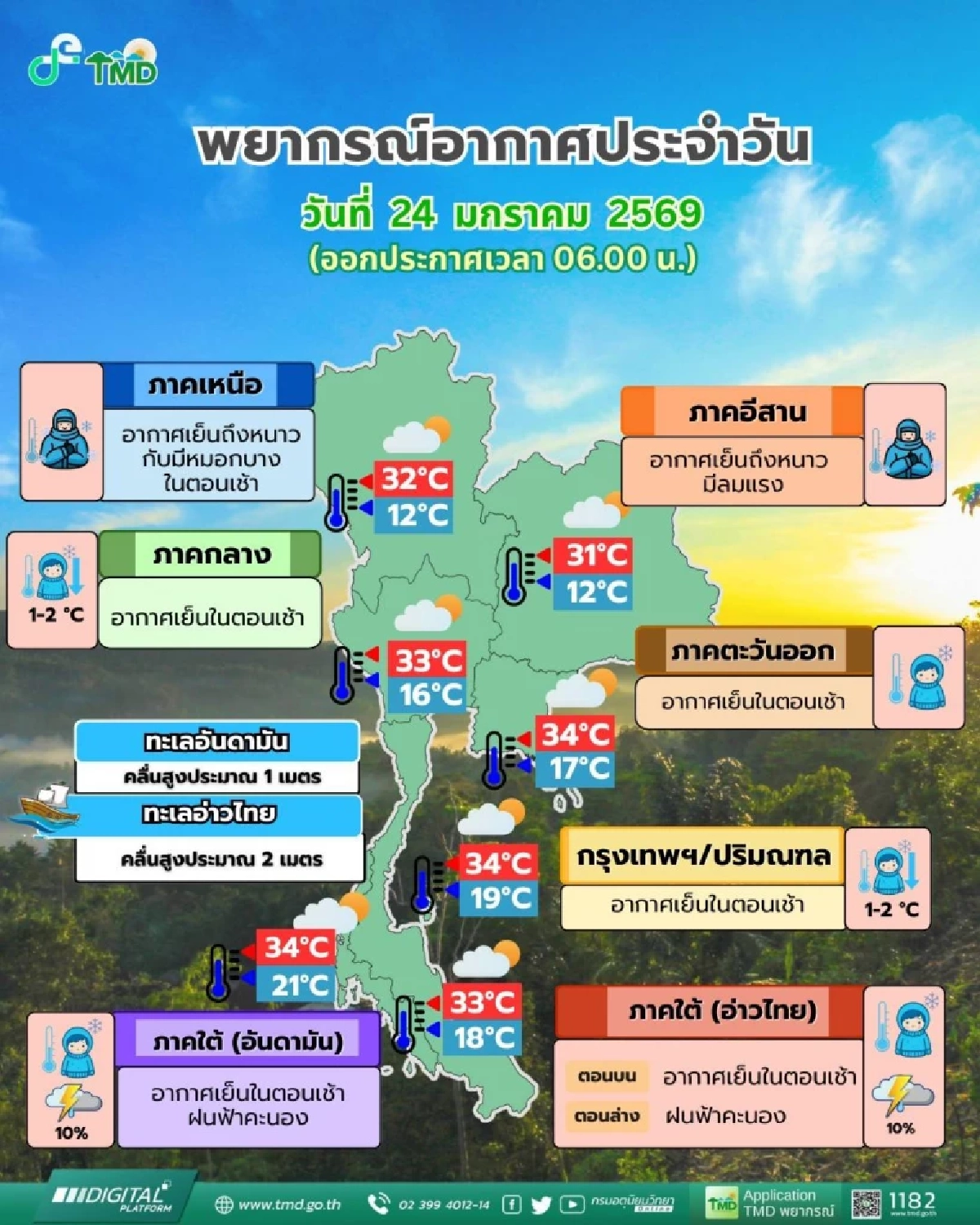 สภาพอากาศ 24 ม.ค. 69 พร้อมพยากรณ์อากาศ 7 วันข้างหน้า จะหนาวอยู่ไหม