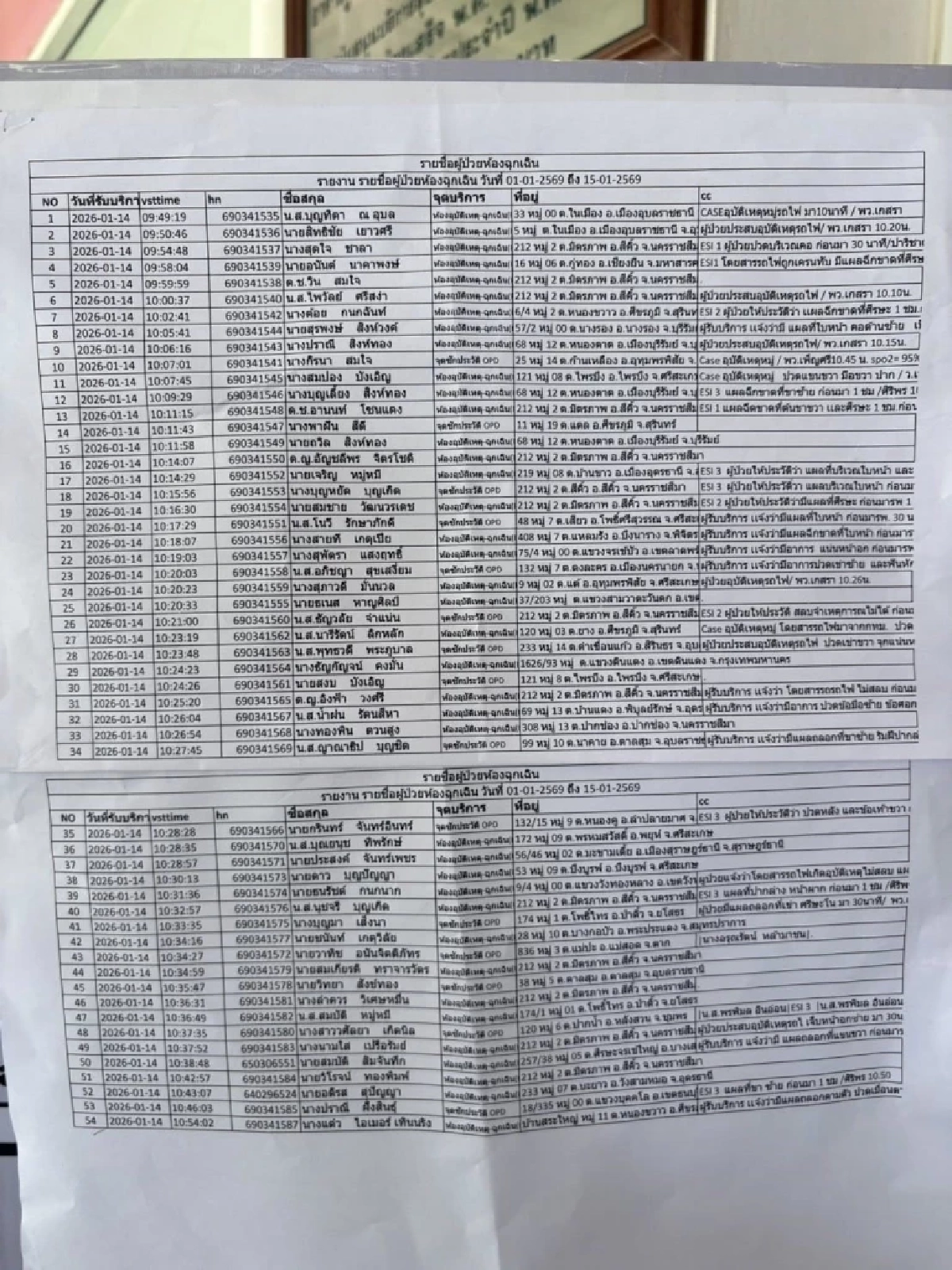 ตรวจสอบรายชื่อ ผู้ได้รับบาดเจ็บ เหตุเครนหล่นทับรถไฟ ที่สีคิ้ว