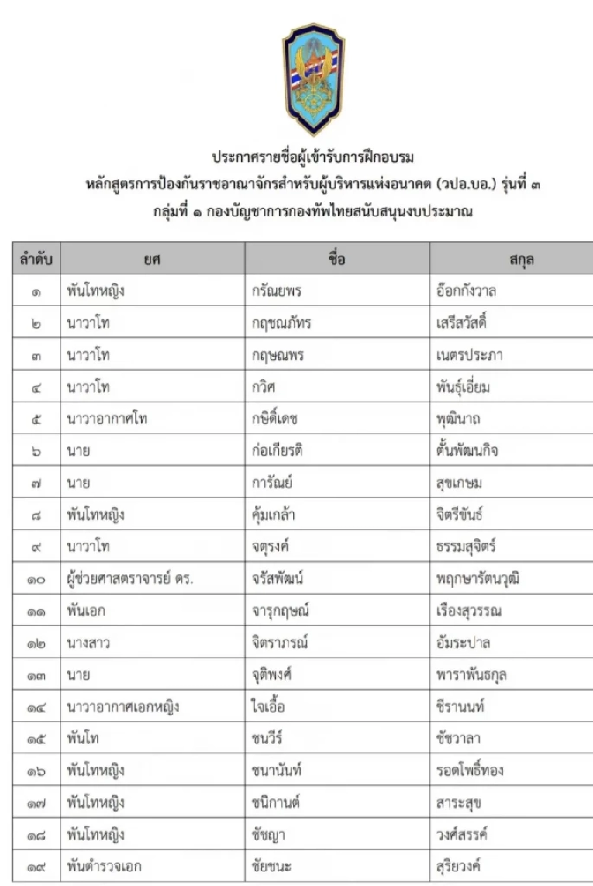 เปิดชื่อ 'มินิ วปอ.รุ่น 3' รวมตัวระดับบิ๊ก - ทายาทบ้านใหญ่ - CEO สงครามส่งด่วน