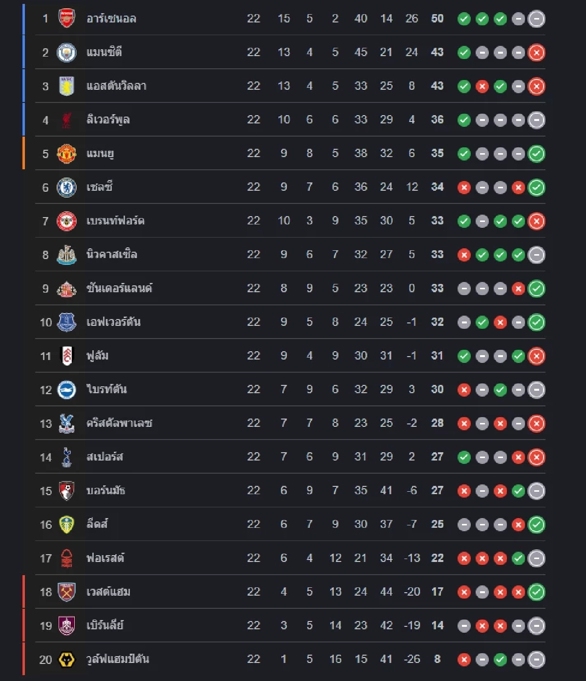 LIVE ดูบอลสด "แมนซิตี้ พบ วูล์ฟแฮมป์ตัน" พรีเมียร์ลีก อังกฤษ เวลา 22.00 น.