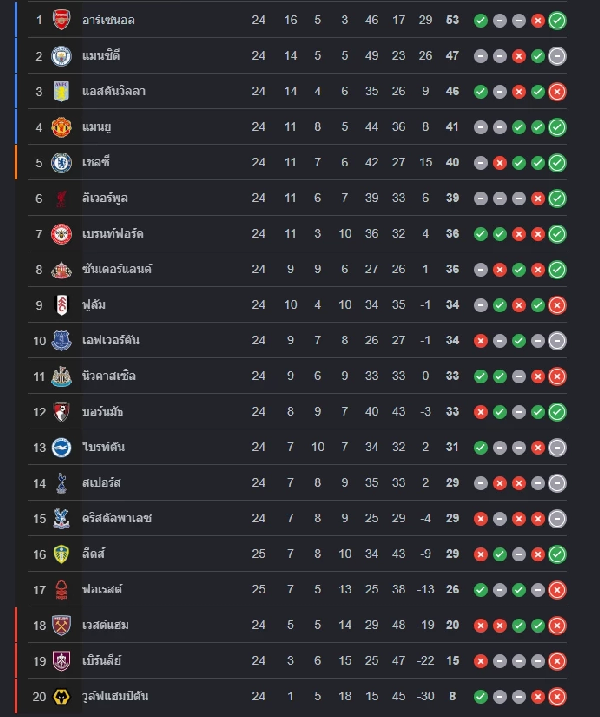 LIVE ลิงค์ดูบอลสด "แมนฯ ยูไนเต็ด พบ สเปอร์ส" พรีเมียร์ลีก อังกฤษ 19.30 น.