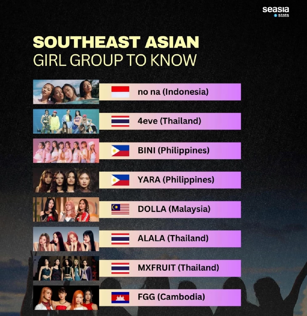 สุดปัง ALALA ติด 1 ใน 8 ศิลปิน น่าจับตามอง สัญญาณแรง T-POP บุกเอเชีย