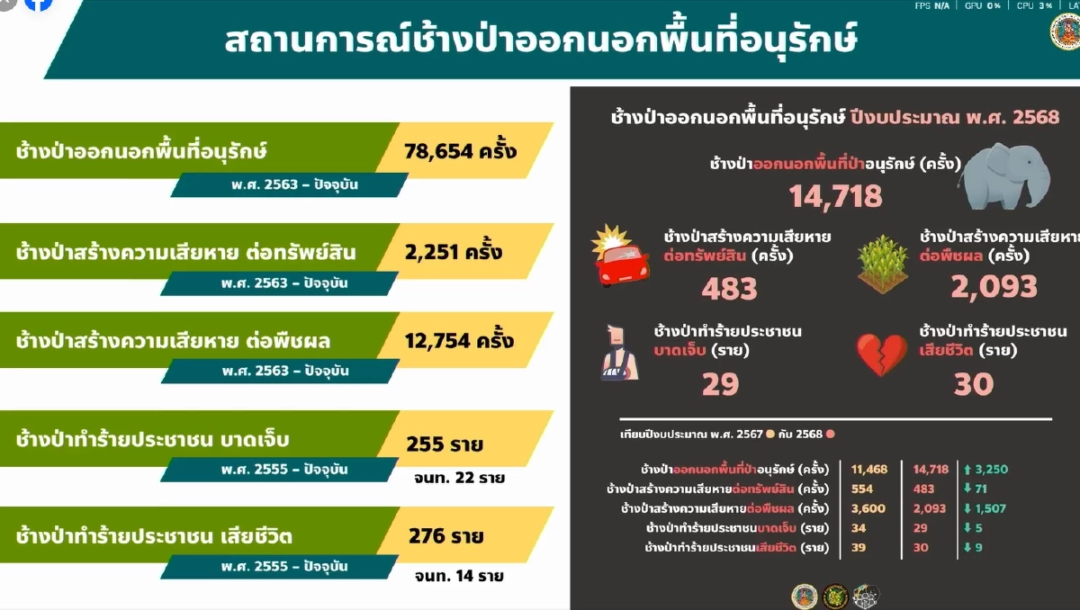 "อรรถพล" อธิบดีกรมอุทยานฯ แถลงข้อเท็จจริง การเคลื่อนย้าย "สีดอหูพับ"