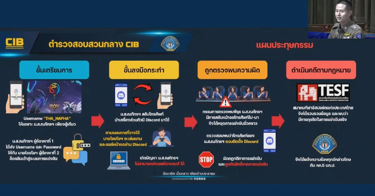 ด่วน! CIB แจ้งข้อหา "โตเกียวเกิร์ล-ร่างทรง ROV" ส่งฟ้องศาลแล้ว
