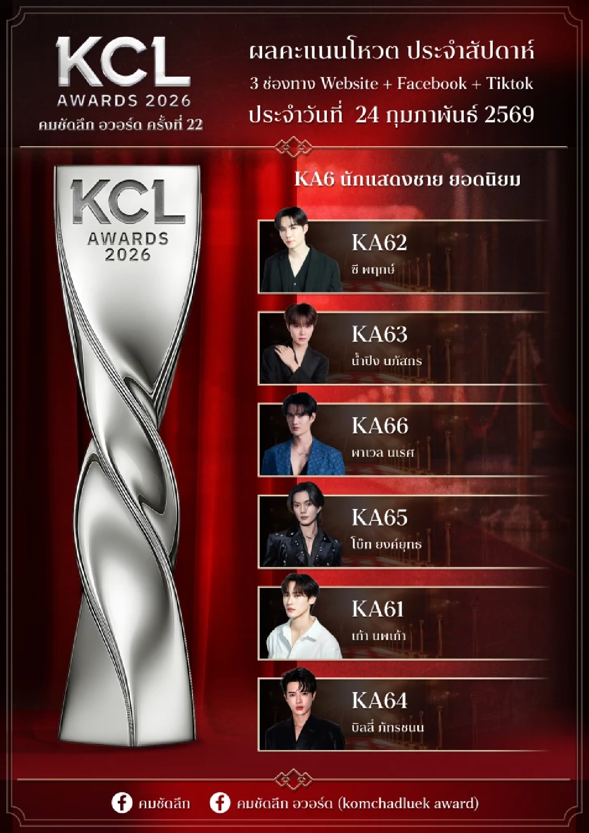 ผลโหวต 'KCL2026' ยอดนิยม 24 ก.พ. 69 ใครนำใครตามเช็กพร้อมกันที่นี่