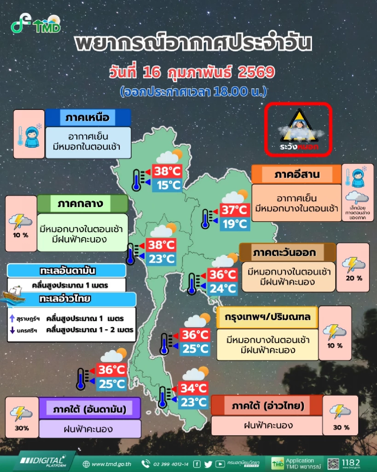 พยากรณ์อากาศวันนี้ 16 ก.พ. 69 เปิดรายชื่อจังหวัด เจอฝนฟ้าคะนอง 20-30%