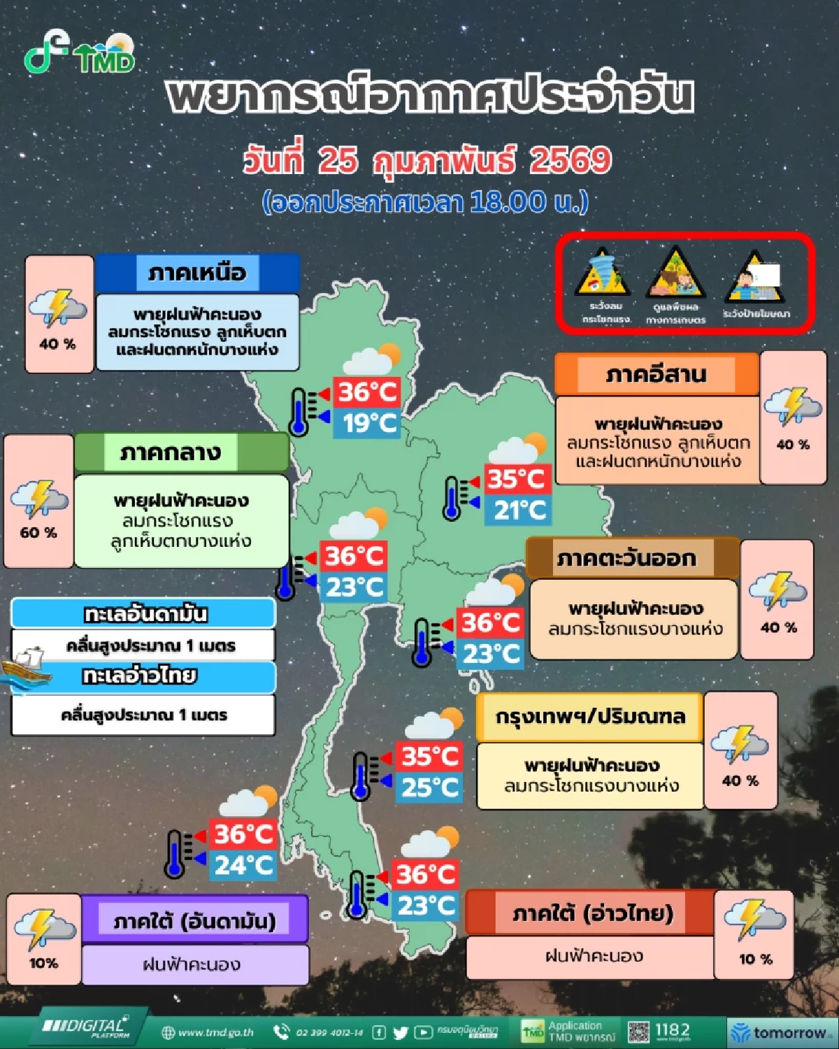 "เย็นนี้ สภาพอากาศ" 25 ก.พ. 69 ตั้งรับเลยเช็กพื้นที่ฝนตก